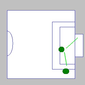 サイドからのショートパス&シュート