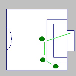 サイドからのショートパス&シュート２