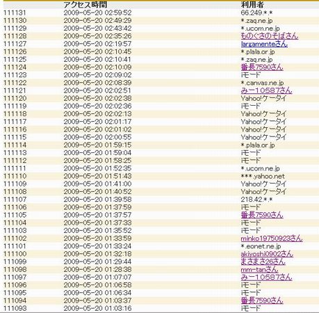 アクセス記録（１１１１１１アクセス）.jpg