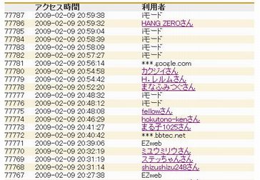 アクセス記録（７７７７７アクセス）