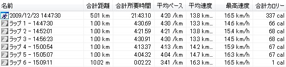 20091223-昼ラン02