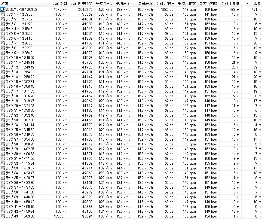 20091220-防府読売マラソン-012
