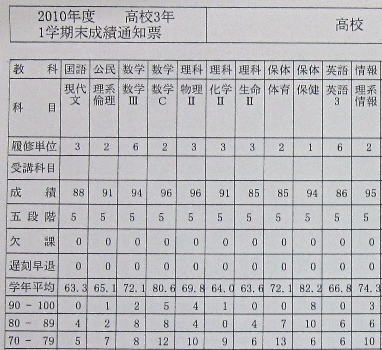 成績