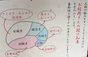 看板