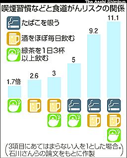 食道がんリスク.jpg