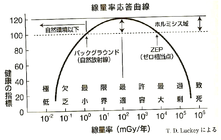 線量率応答曲線.jpg