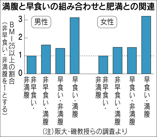 満腹と肥満の組み合わせ.jpg