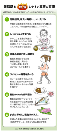体脂肪を燃焼させやすい食事の習慣日経1109.jpg