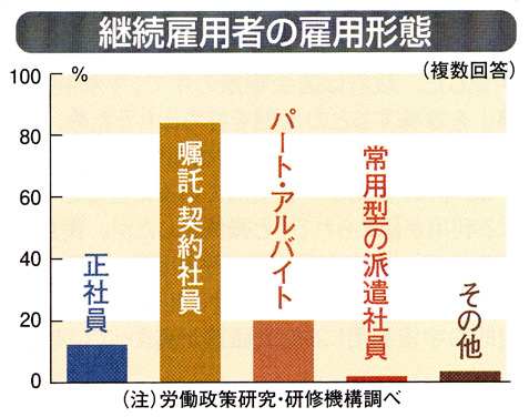 継続雇用者の雇用形態.jpg