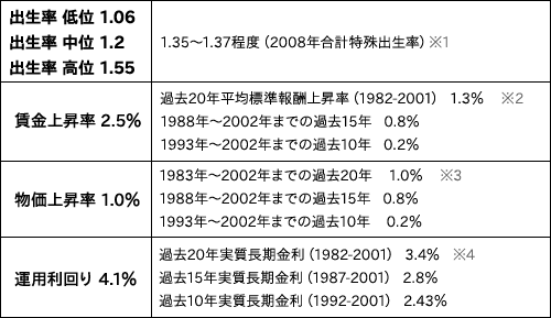 平成２１年財政検証関連資料.gif