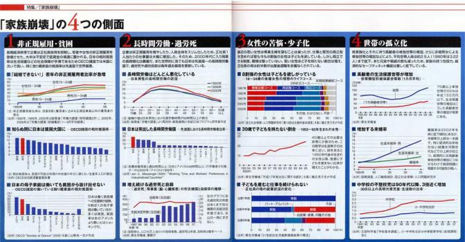 家庭崩壊週刊東洋経済２.jpg