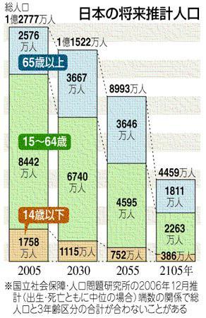 日本の将来人口推計.jpg