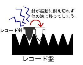 レコード 音 人気 飛び