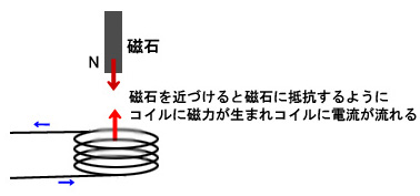 電磁誘導1