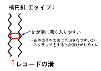 楕円針
