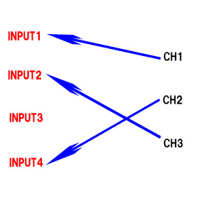 matrixassign