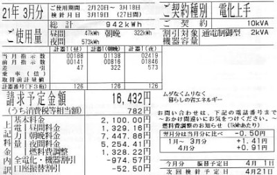 3月の電気使用量