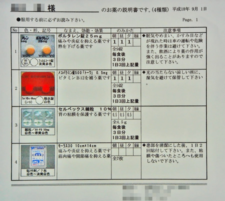 腰痛のお薬説明書