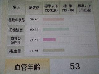 血管年齢