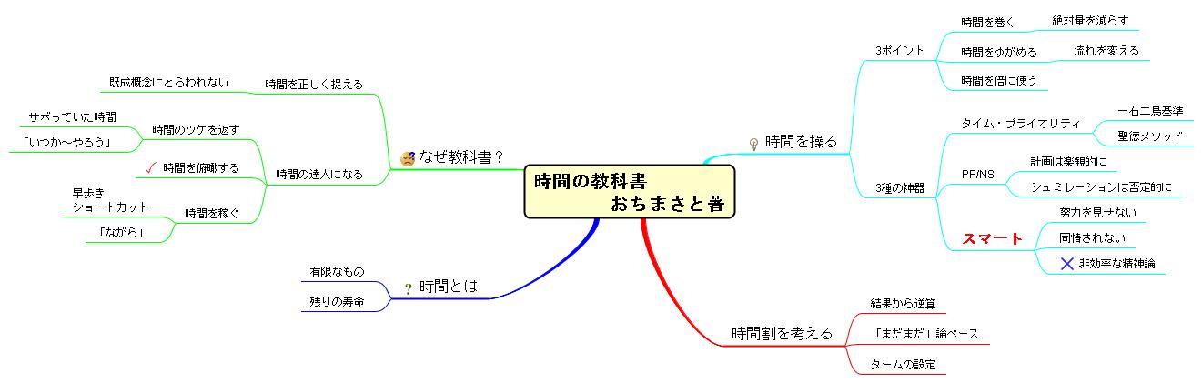 時間の教科書