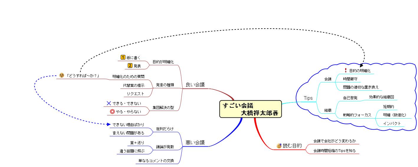 すごい会議