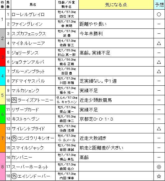 2008年マイルＣＳ