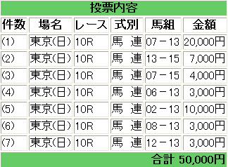 2011年ジャパンカップ