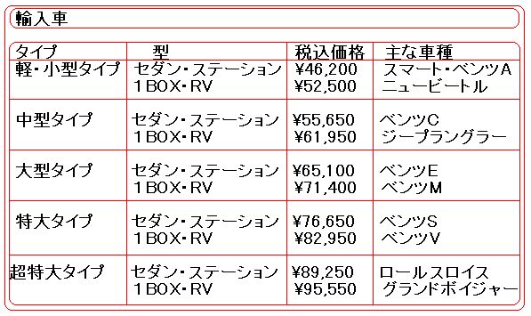 輸入車施工費用