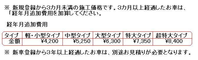 経年追加費用