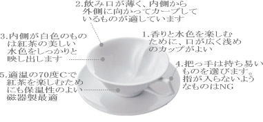 teacup_setumei