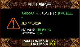 PANDORA