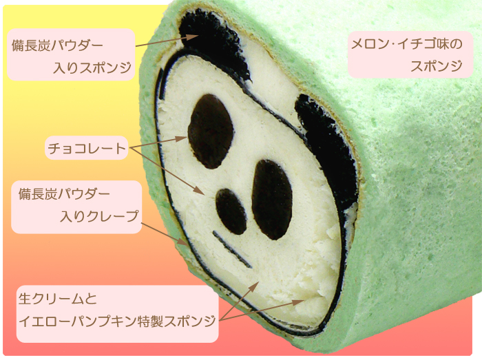 ぱんだロール～内部構造～