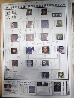 魍魎のハコ人物相関図