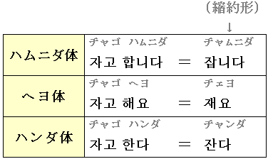 表　引用(勧誘)