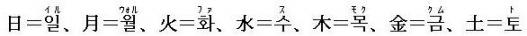 日、月、火、水、木、金、土