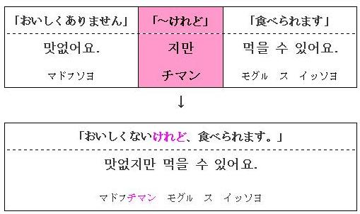 マドプチマン　モグル　ス　イッソヨ