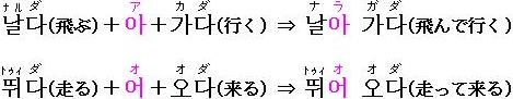 ナラガダ、トゥィオオダ