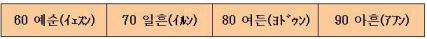 固有数詞６０，７０，８０，９０