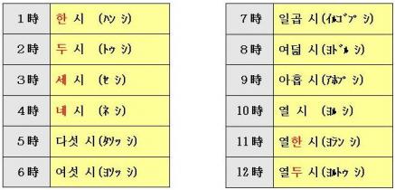 固有数詞　時刻