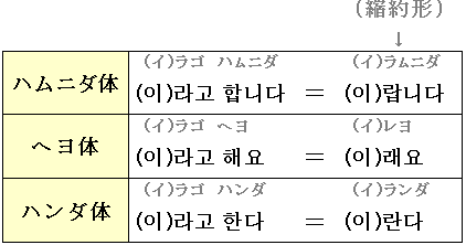 表　引用(平叙文１)