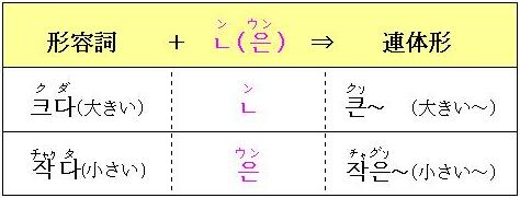 形容詞の連体形