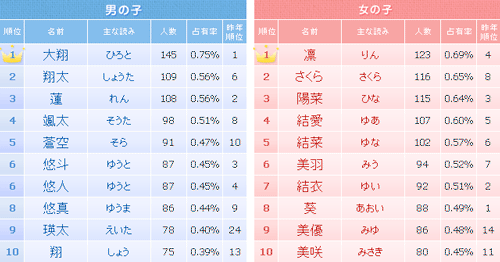 03_02_rank_01.gif