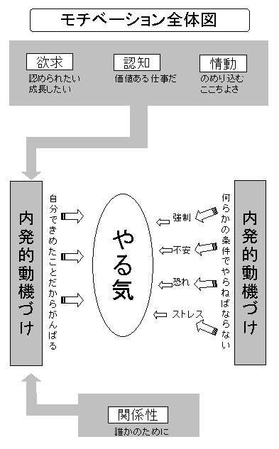 モチベーション | 自己啓発とマラソン《かんながら日誌》 - 楽天ブログ