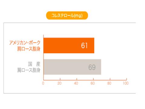 アメリカンポーク