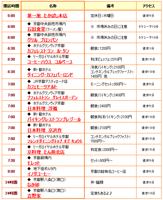 京都駅特集3 夜行バスで早朝着いても大丈夫 すっぴん 京都 楽天ブログ