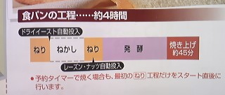 食パンコース