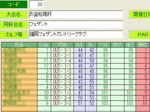 スコアー