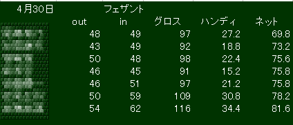 スコアー