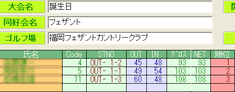 スコアー