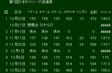 第７回リーグ戦